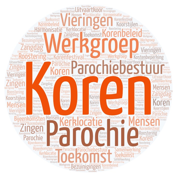 Beleidsplan goedgekeurd – Werkgroep Koren zet punt